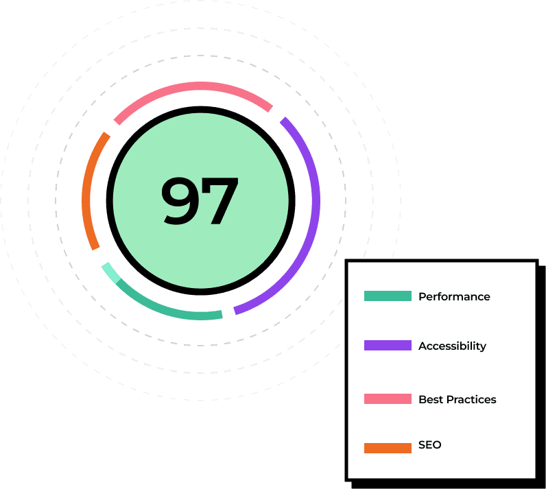 Enhanced Performance